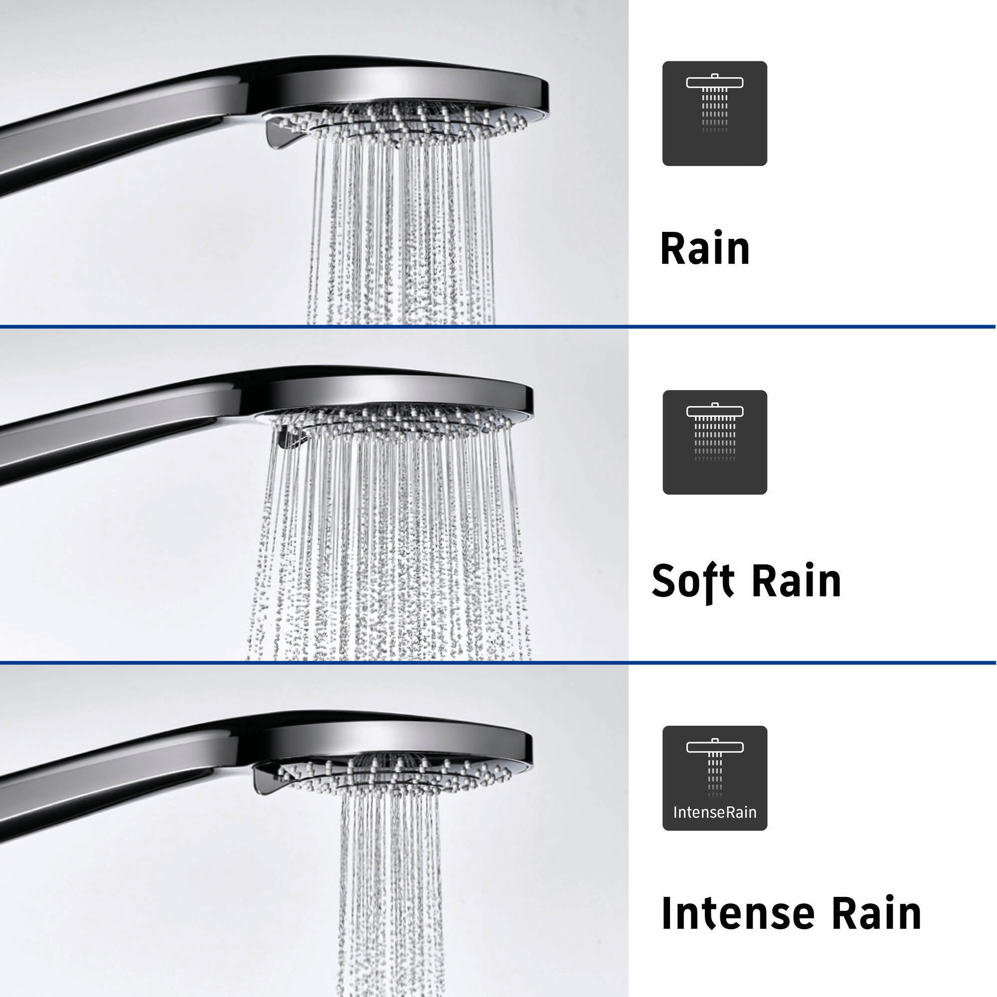 Duravit Système de douche avec thermostat